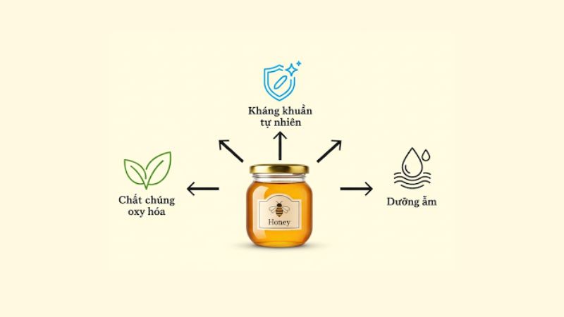 Hoat chat duong da trong mat ong