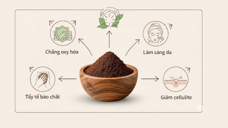 Cong dung cua ba ca phe